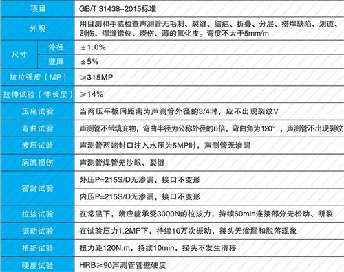 双牌法兰式声测管现货性能特点